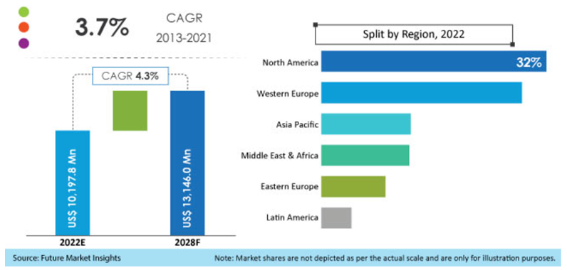 Global Glass Fiber Market Outlook Overview (2022-2028)